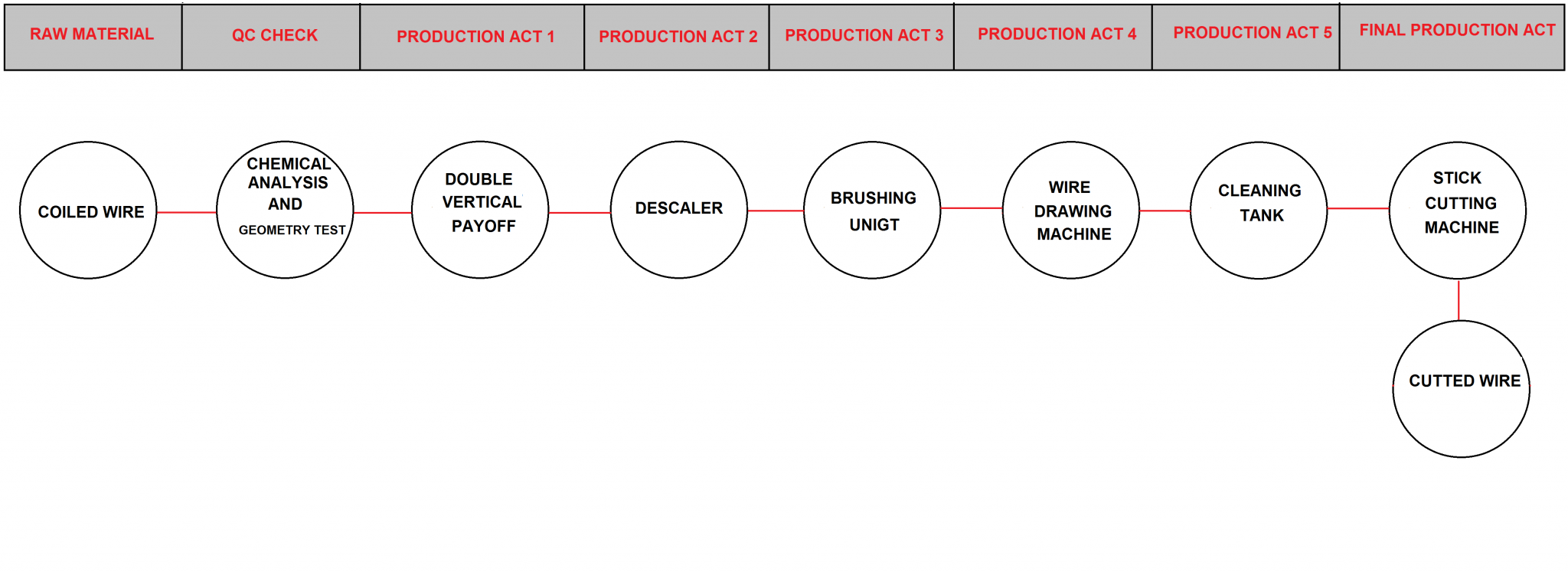 welding electrode manufacturing business plan