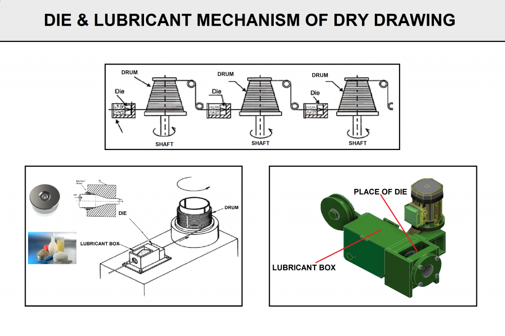 Die and Lubricant in Wire Drawing
