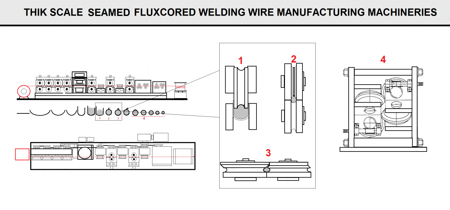 Welding Consumables Know How from A to Z by Us - WESPEC