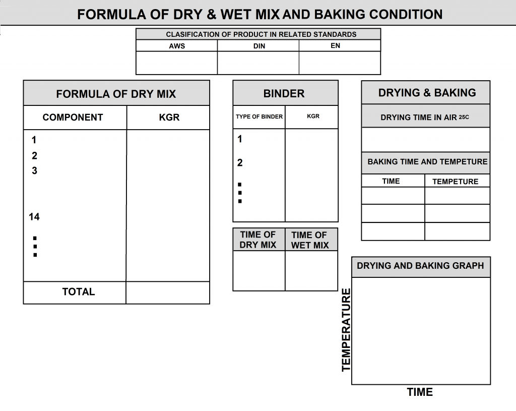 Formula & Construction Sheet