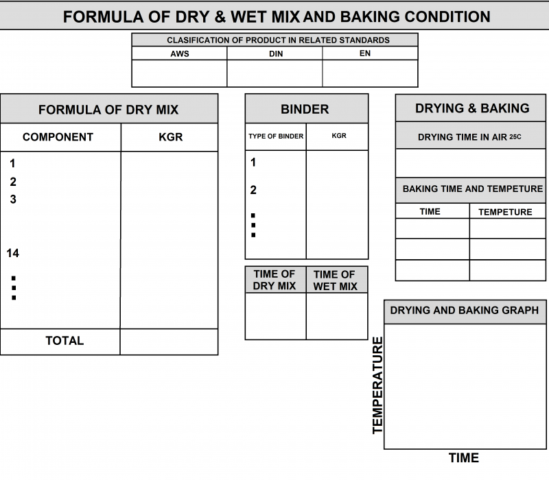 Formula of Dry and Wet Mix for Welding Consumables Manufacturing