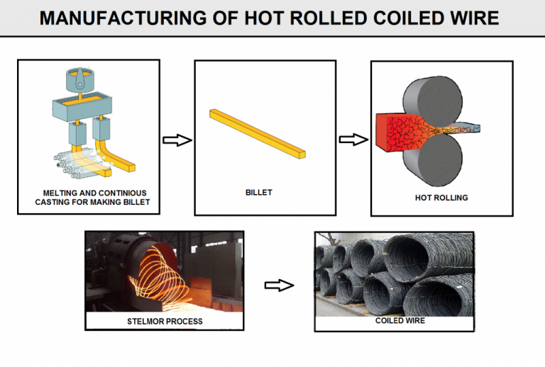 welding electrode manufacturing business plan