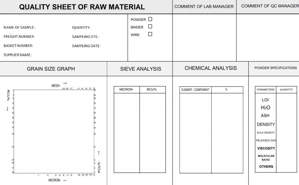 Quality Sheet of Raw Material