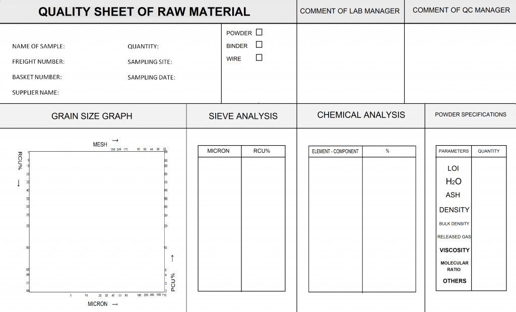Quality Sheet of Raw Material
