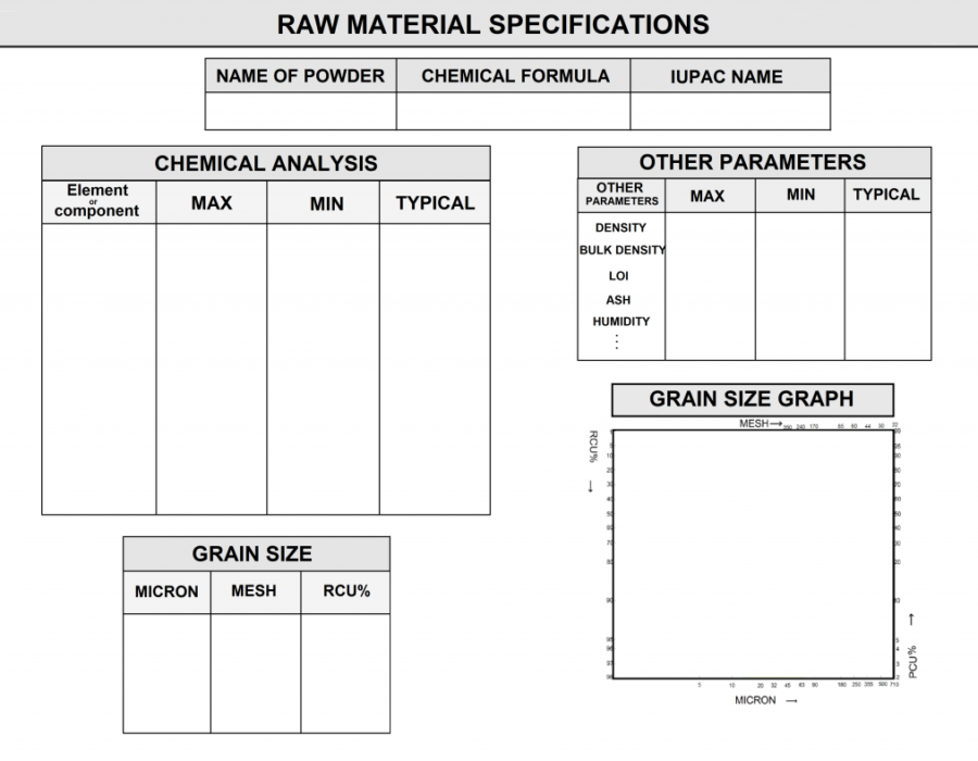 Powder Specification as a Raw Material in Welding Electrode Coating Formula