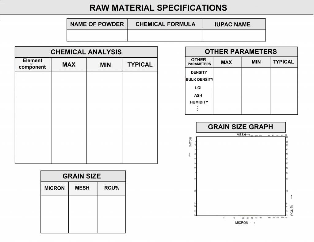 Powder Specification as a Raw Material