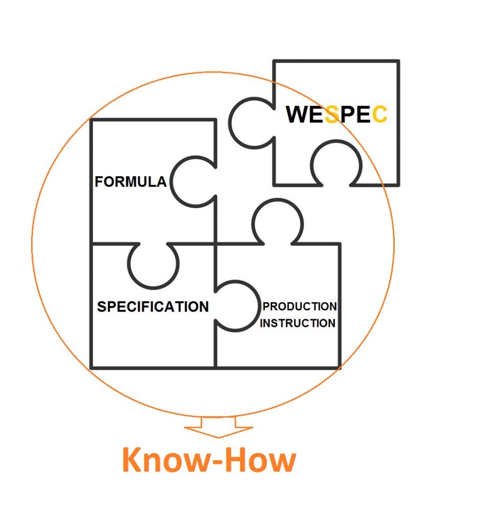 WESPEC believes that Know How in Welding Consumables Manufacturing Will reach by Solve this Puzzle