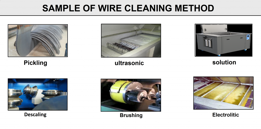 Wire Cleaning Method