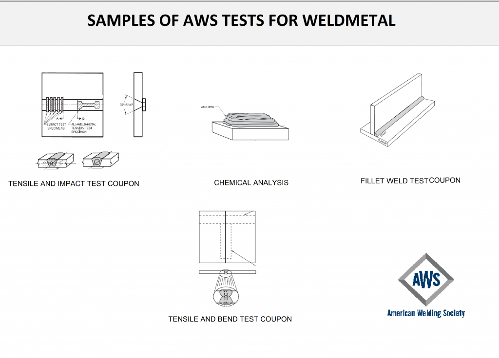 AWS Tests for Weld Metal