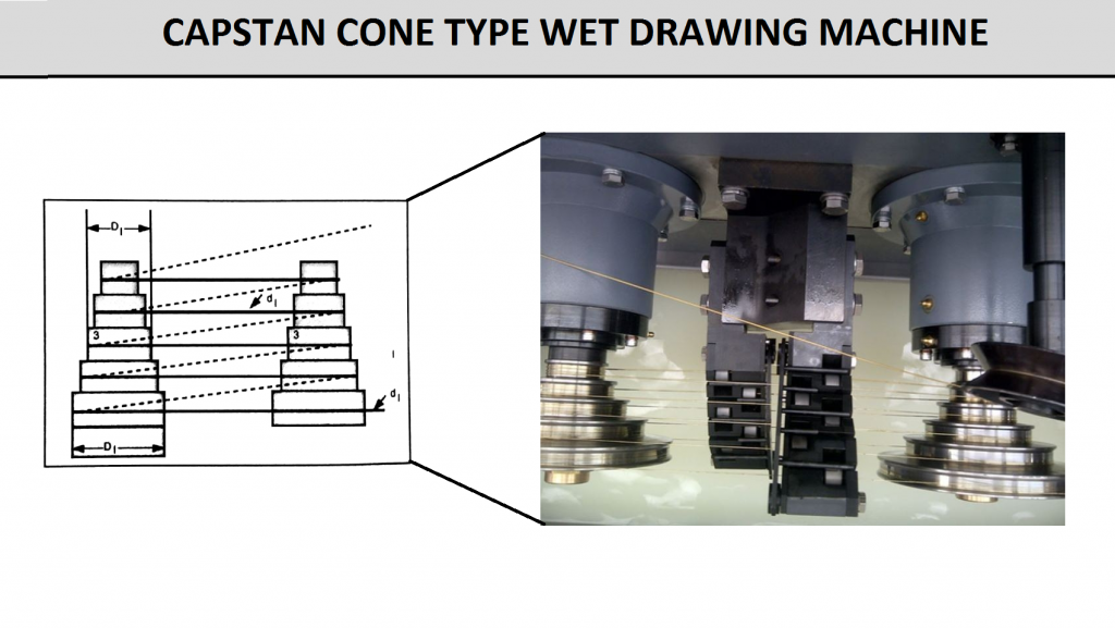 Capstan Cone Wet Drawing Machine
