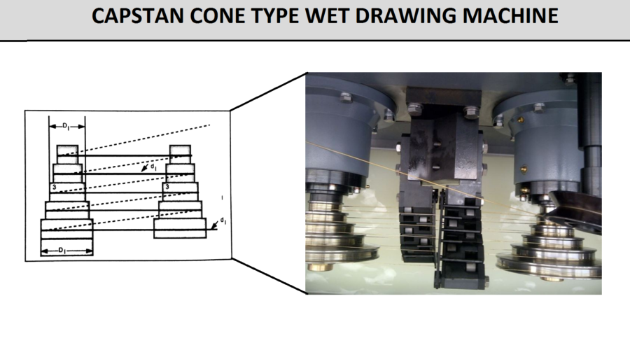 Capstan Cone Wet Drawing Machine