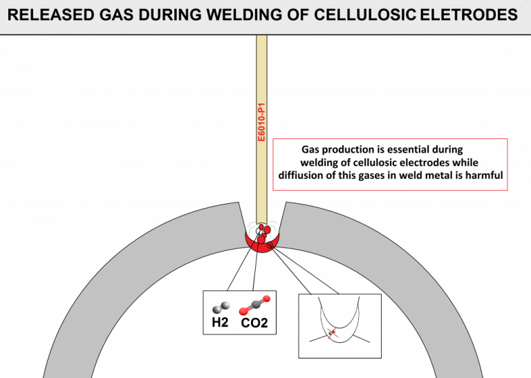 Flux for Manufacturing of Welding Products from A to Z by WESPEC