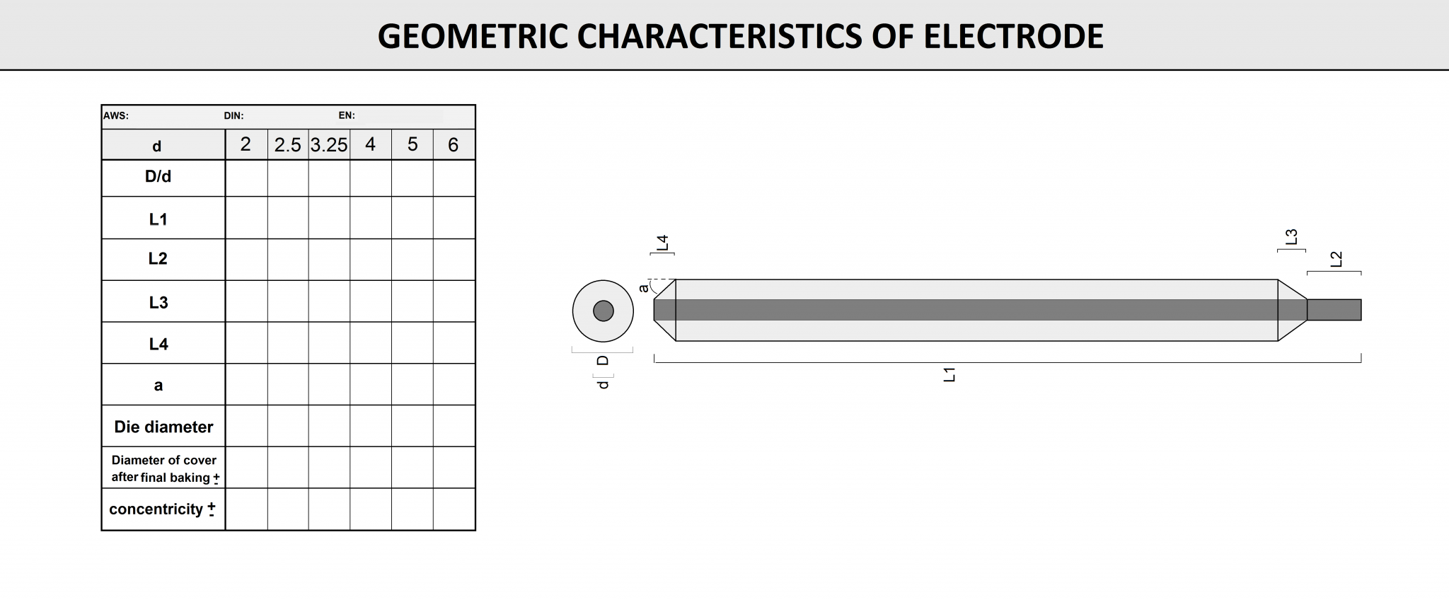 Characteristic of Welding Electrodes