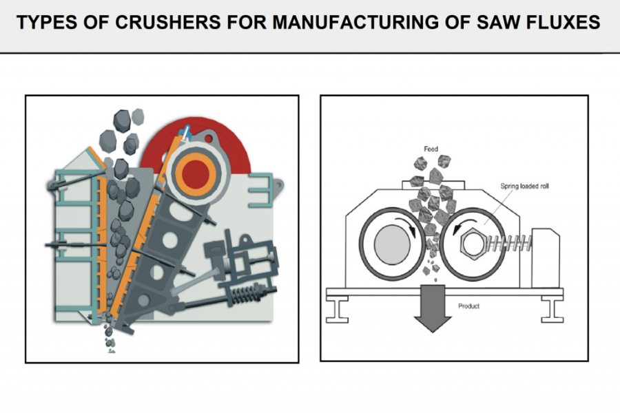 Crushers for Welding Flux Production