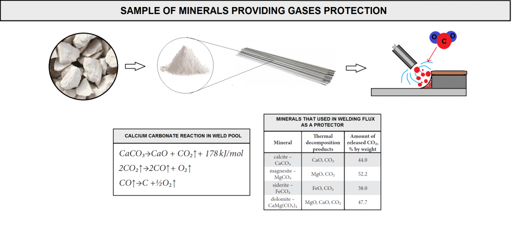 Raw Materials for Welding Consumables by - WESPEC