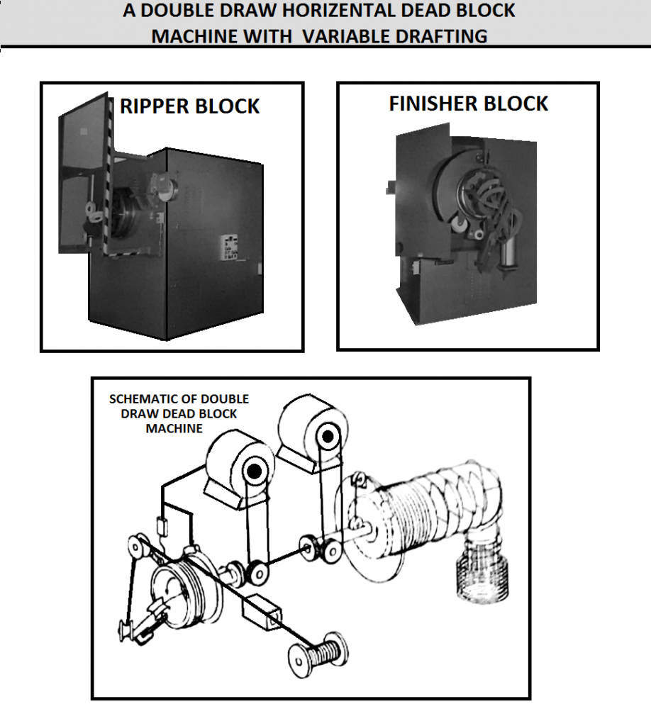 Double Block Horizontal Dead Block Machine