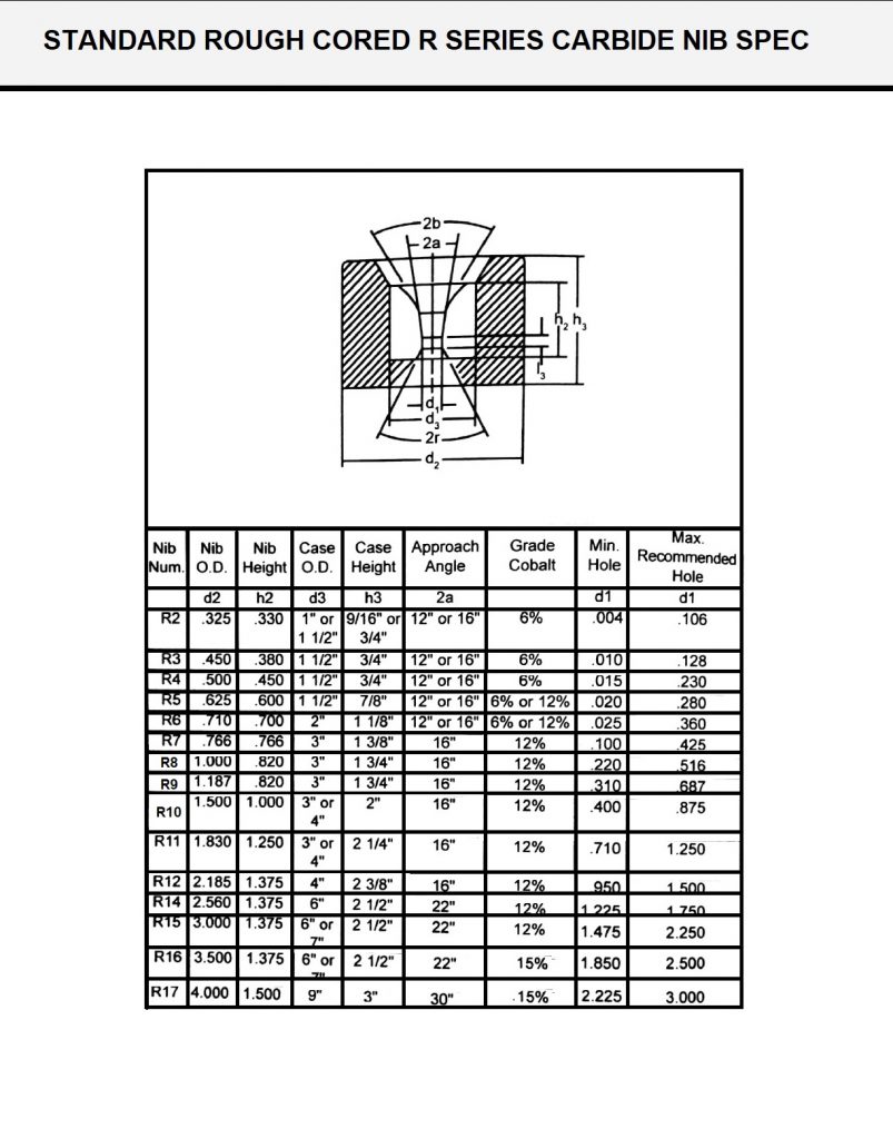 Wire Drawing Forming Die Specification