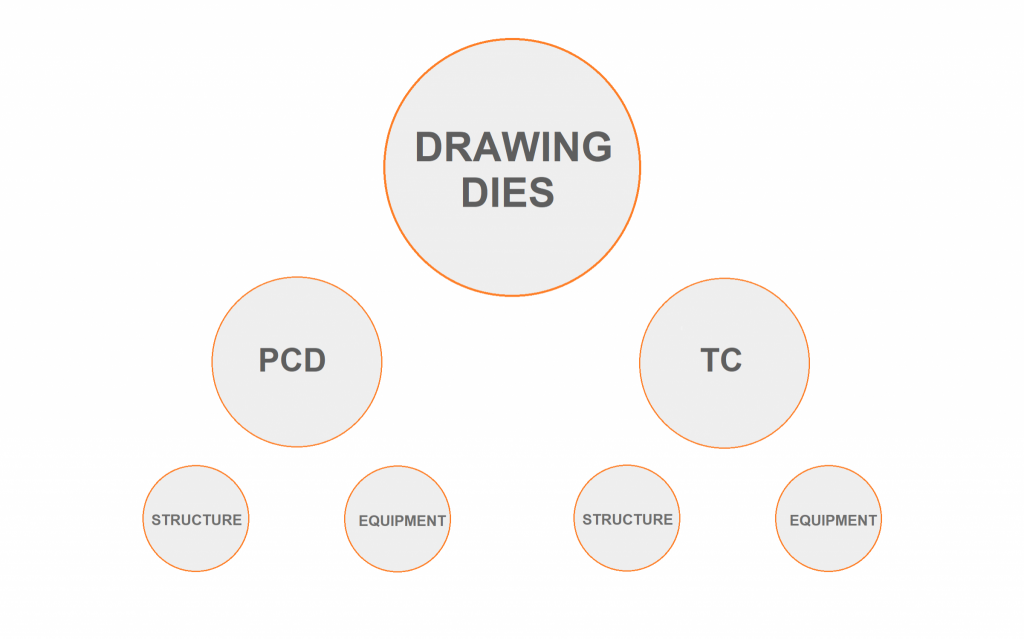 Drawing Dies for Welding Wire Manufacturing Classification
