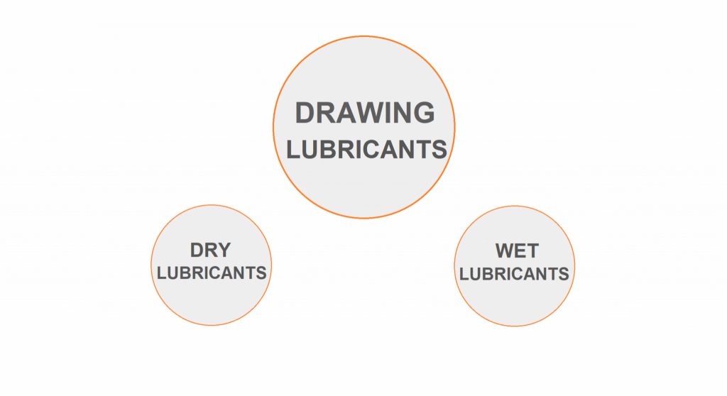 Drawing Lubricants for Welding Wire Manufacturing