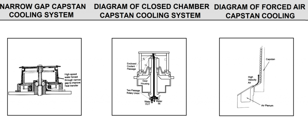 Drawing Machine Parts