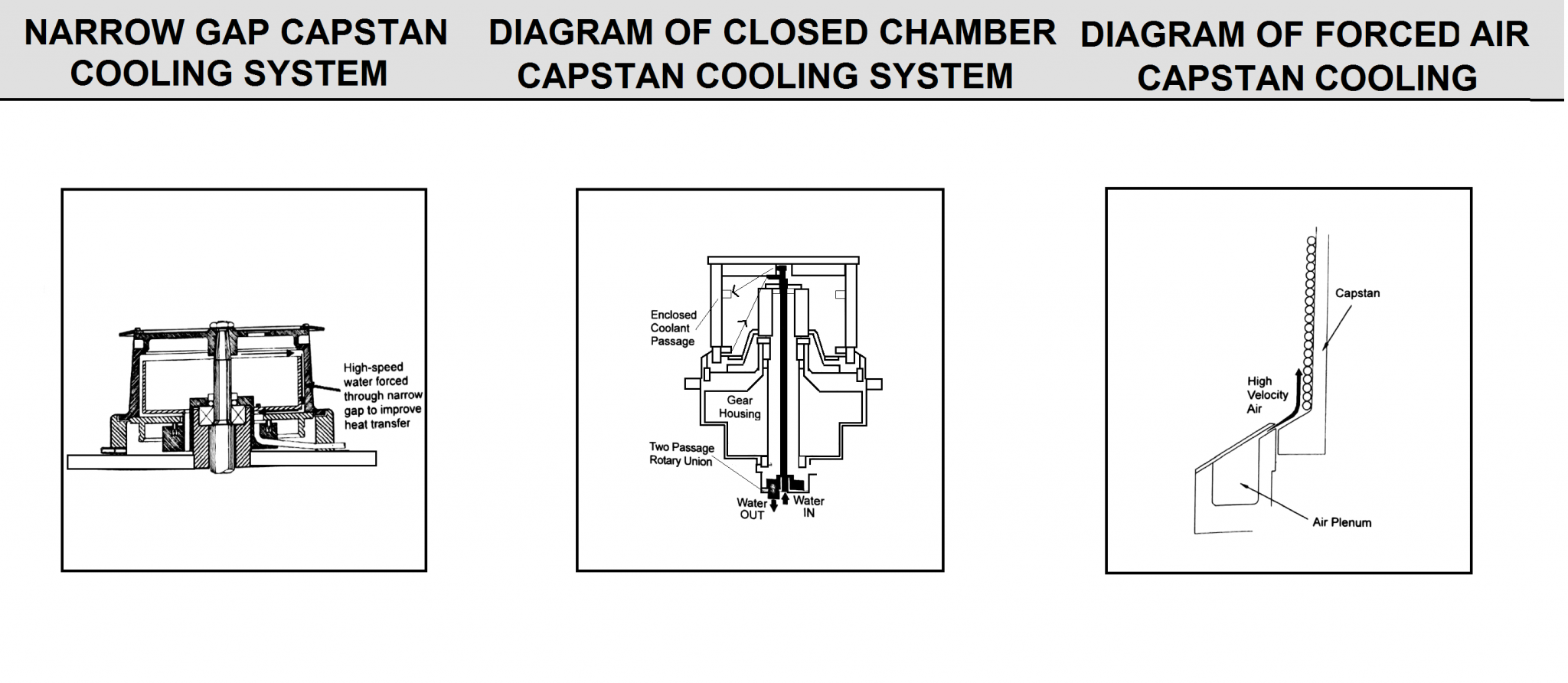 Drawing Machine Parts