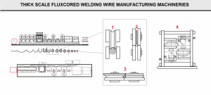 Flux Cored Welding Wire Manufacturing Mechanism