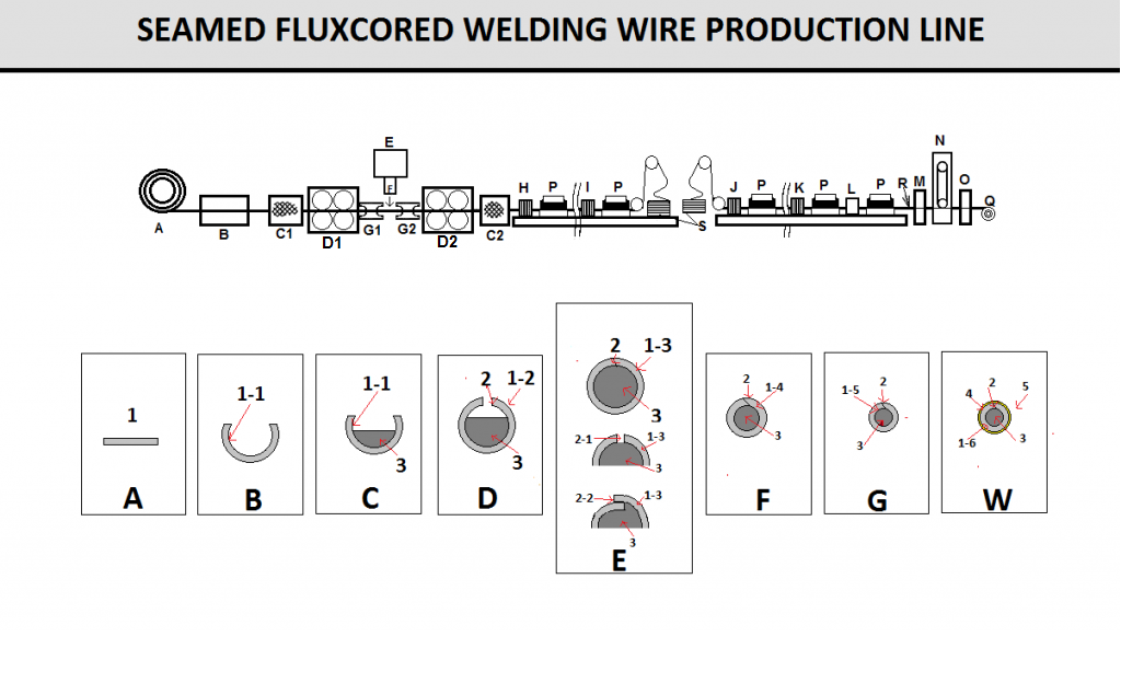 Flux Cored Welding Wire Production Line