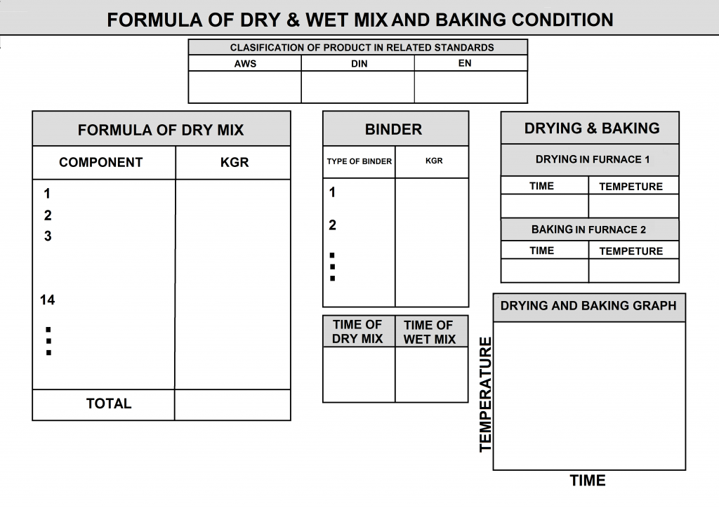 Formula for Welding Flux Production