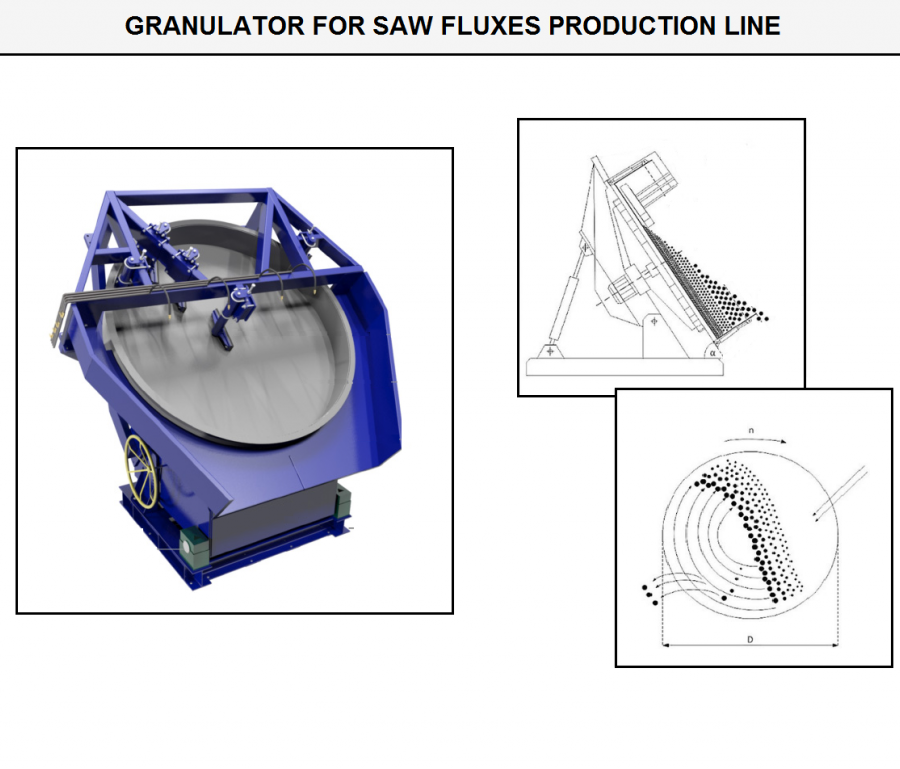 Granulator for Welding Flux Production