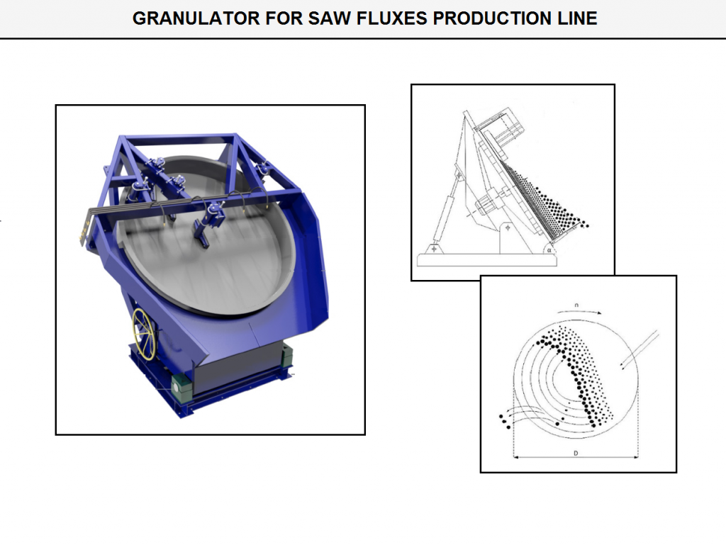 Granulator for Welding Flux Production