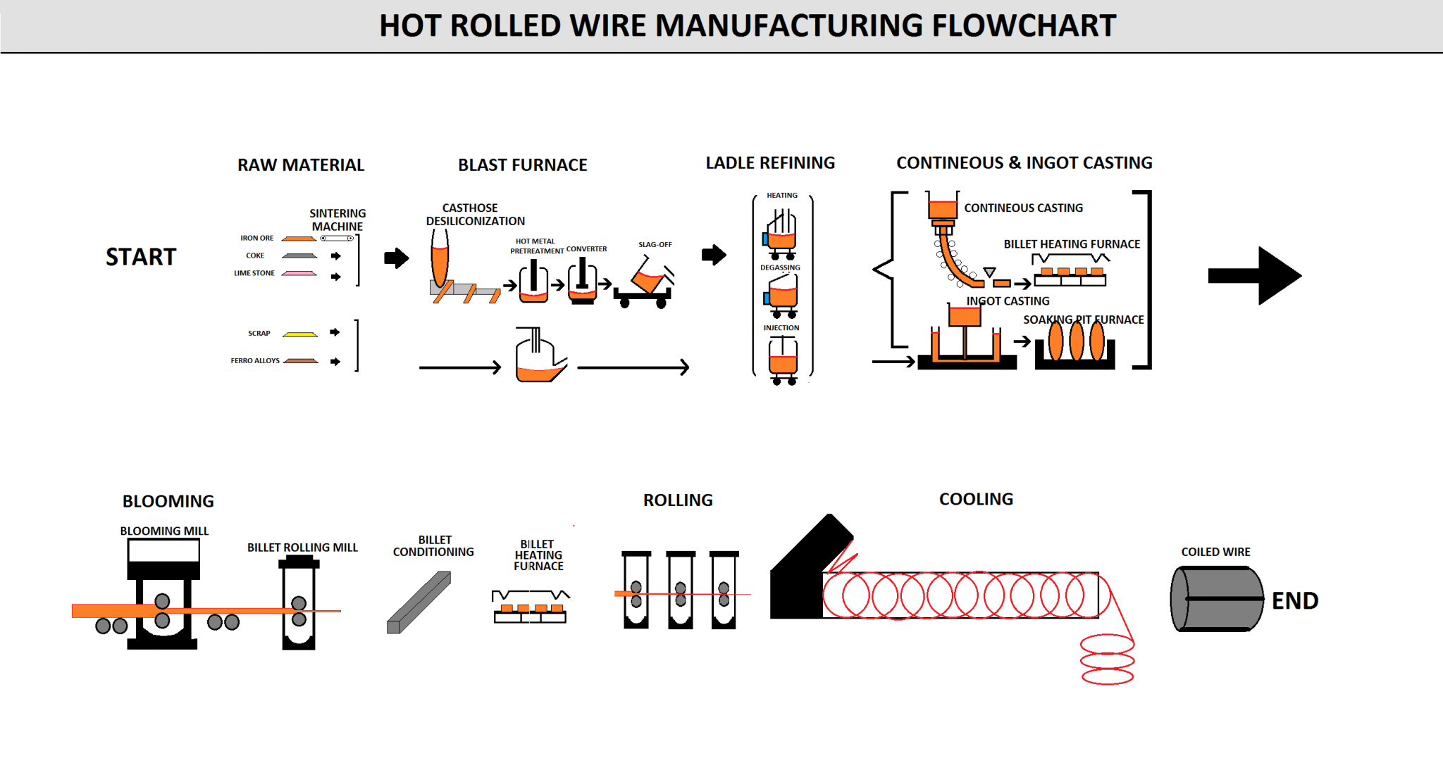 Hot Rolled Coiled Wire Manufacturing-B4