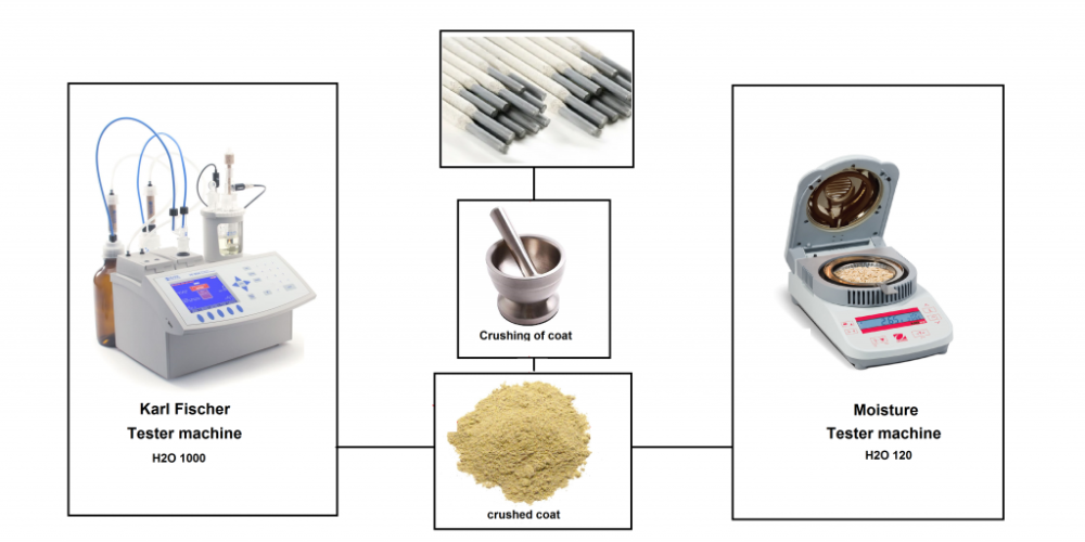 Humidity Test for Welding Flux Production