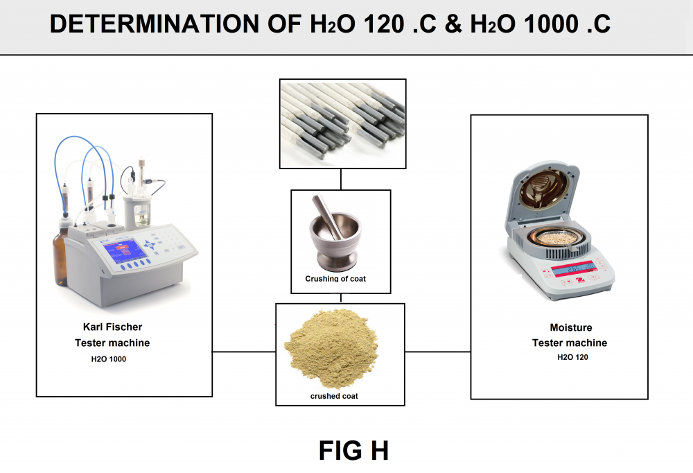 Humidity Test for Welding Flux Production