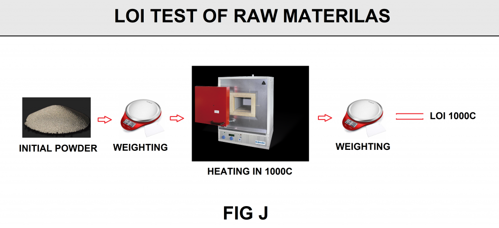 LOI Test for Welding Flux