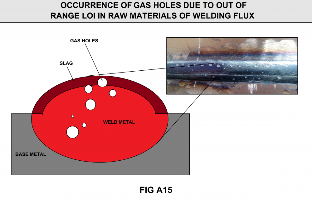 Trapped Gas in Welding Due to the LOI Problem