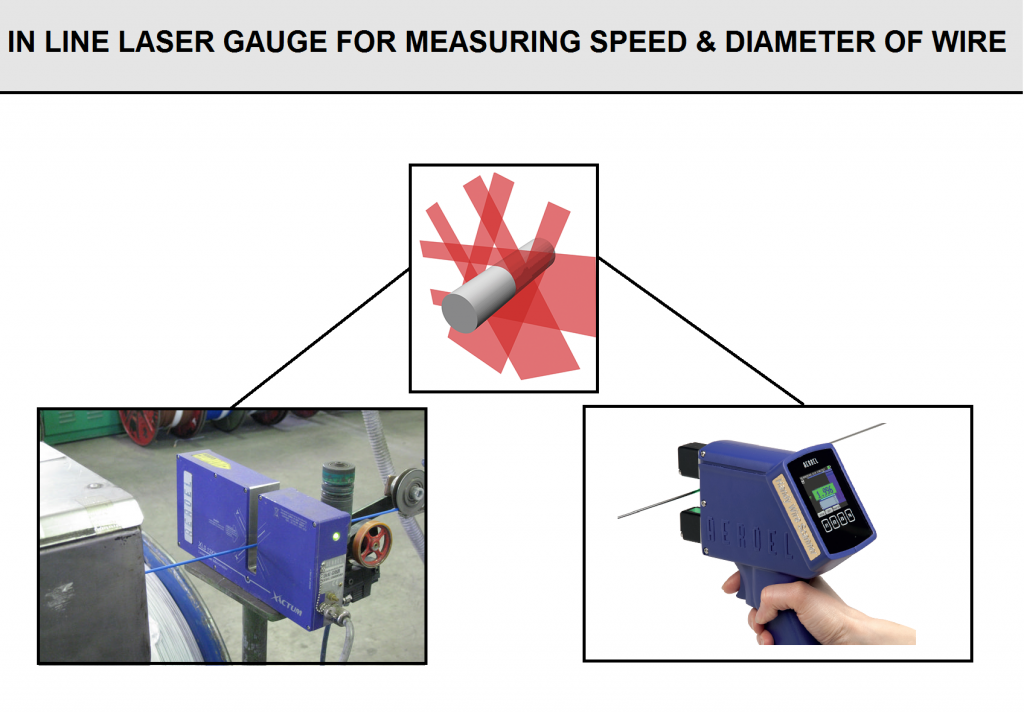 Laser Gauge for Wire Diameter Measurment