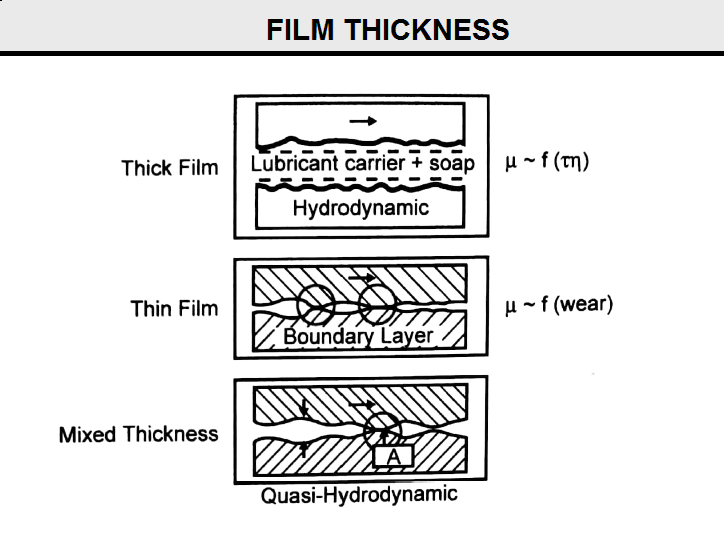 Lubricant Film Thickness on Wire