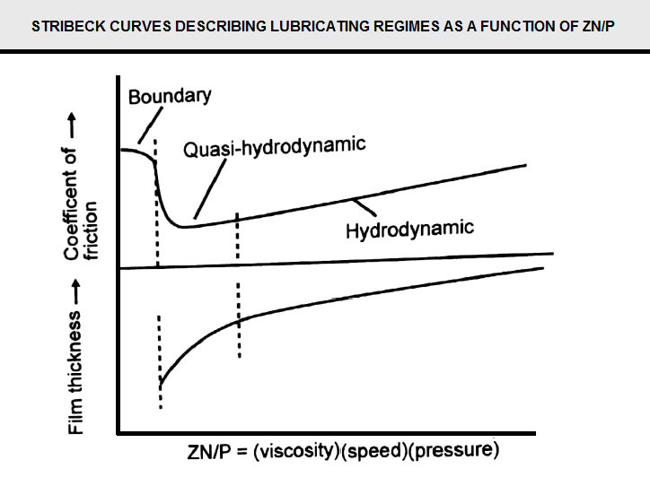 Lubricating Mechanism in Wire Drawing