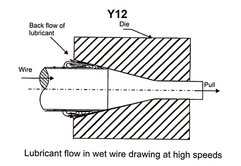 Lubricating Mechanism in Wire Drawing