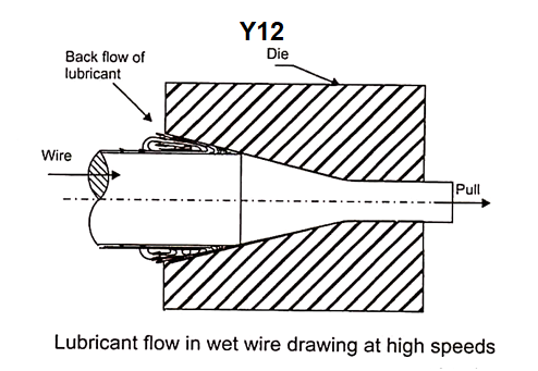 Copper Wire Drawing Process