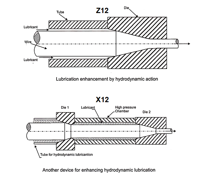 Lubricating Mechanism in Wire Drawing