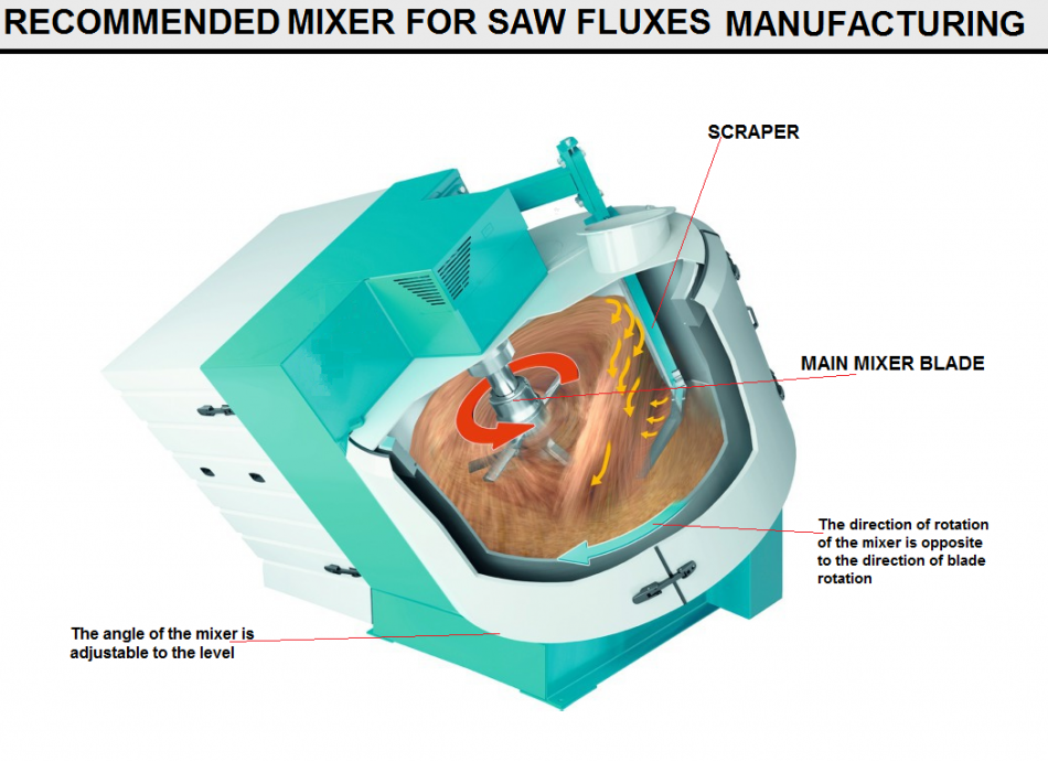 Mixer for Welding Flux Production