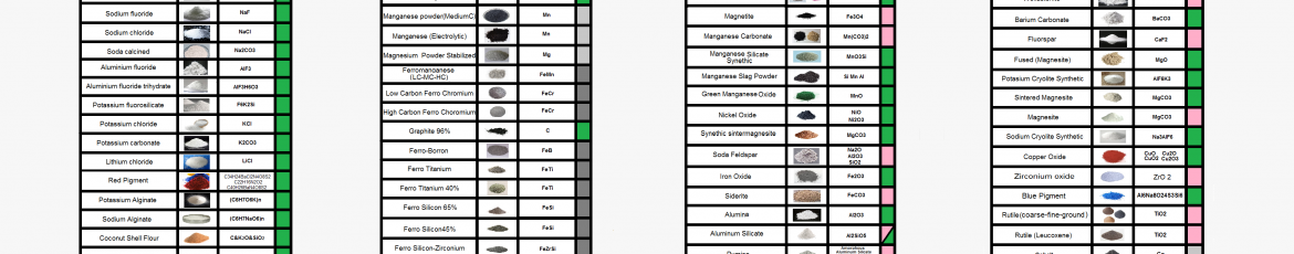 Raw Materials for Manufacturing of Welding Consumables Classification