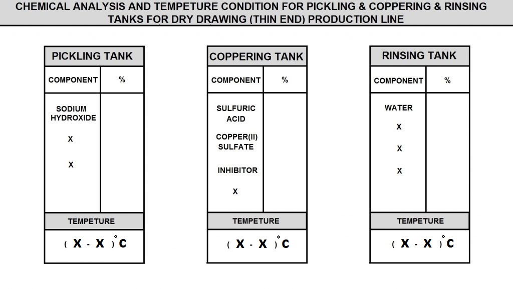 Pickling,Coppering,Rinsing Tanks for Welding Wire Manufacturing