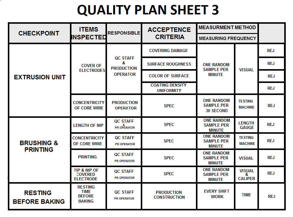 Quality Plan Sheet for welding electrode manufacturing 3