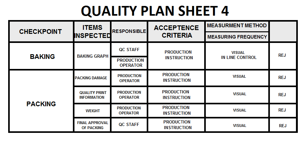 Quality Plan Sheet for welding electrode manufacturing 4