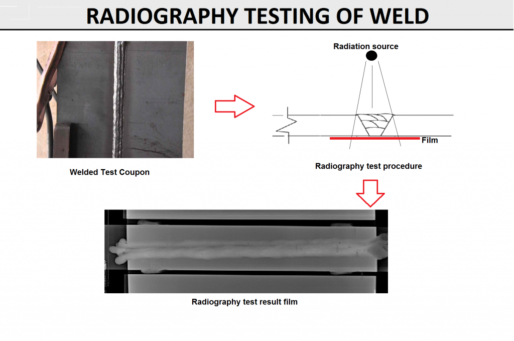 Radiography Testing of Weld