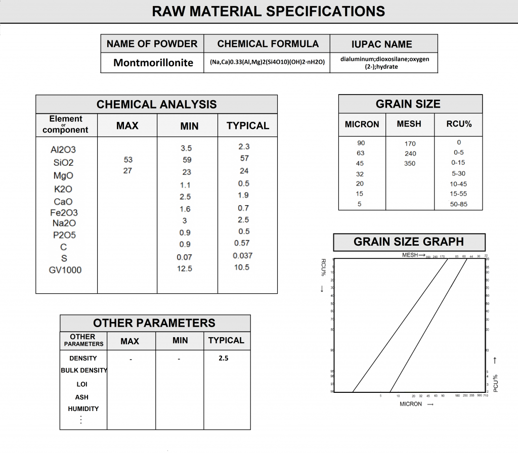 Raw Material Specification