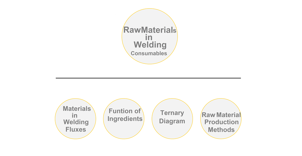 Raw Materials in Welding Consumables