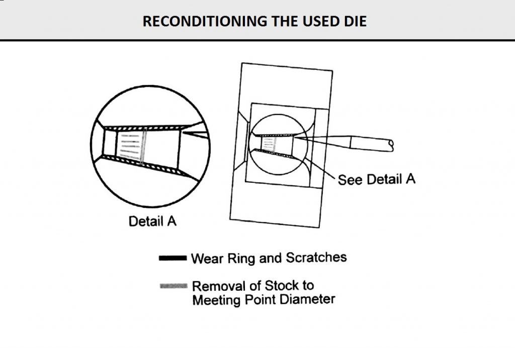 Reconditioning the Used Drawing Dies